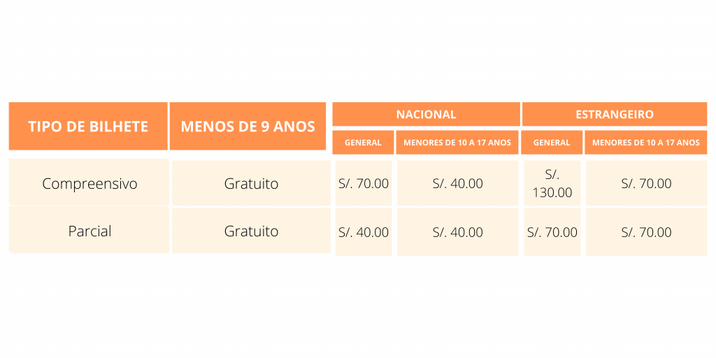 BTC COSTOS PORTUGUES