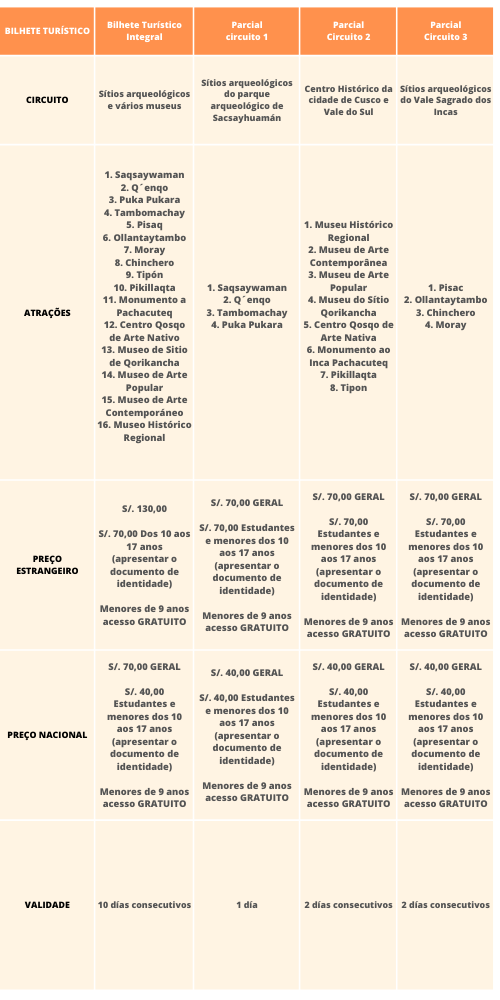 BTC Circuitos Portugues