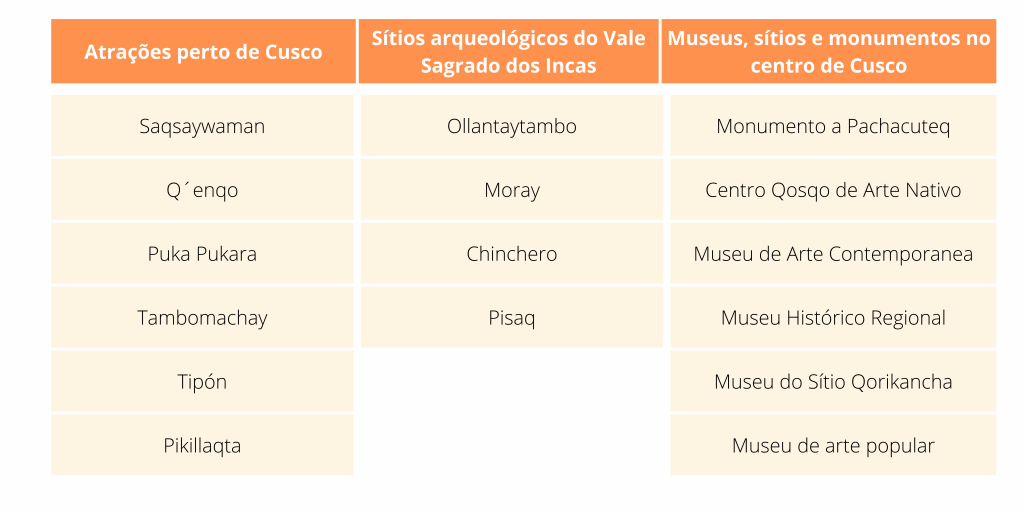 Bilhete tur&iacute;stico portugu&ecirc;s de mesa atraente